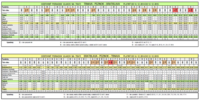 Odchody vlakov z Pezinka 2014/2015 - tabuľka vhodná pre klasickú (jednostrannú) tlač