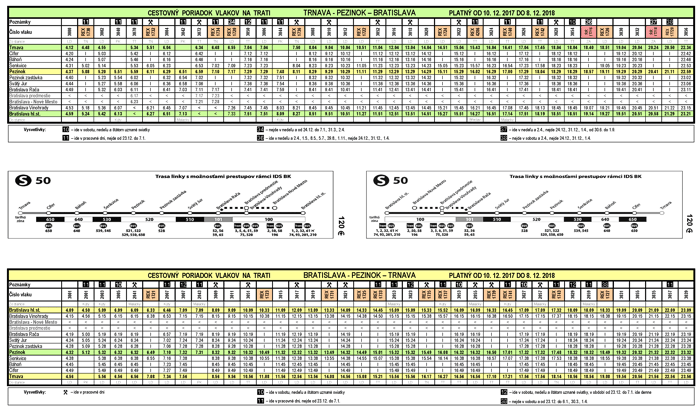 Odchody vlakov z Pezinka 2017/2018 - tabuľka vhodná pre klasickú (jednostrannú) tlač