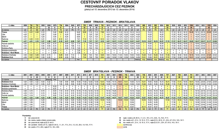 Odchody vlakov z Pezinka 2013/2014 - tabuľka